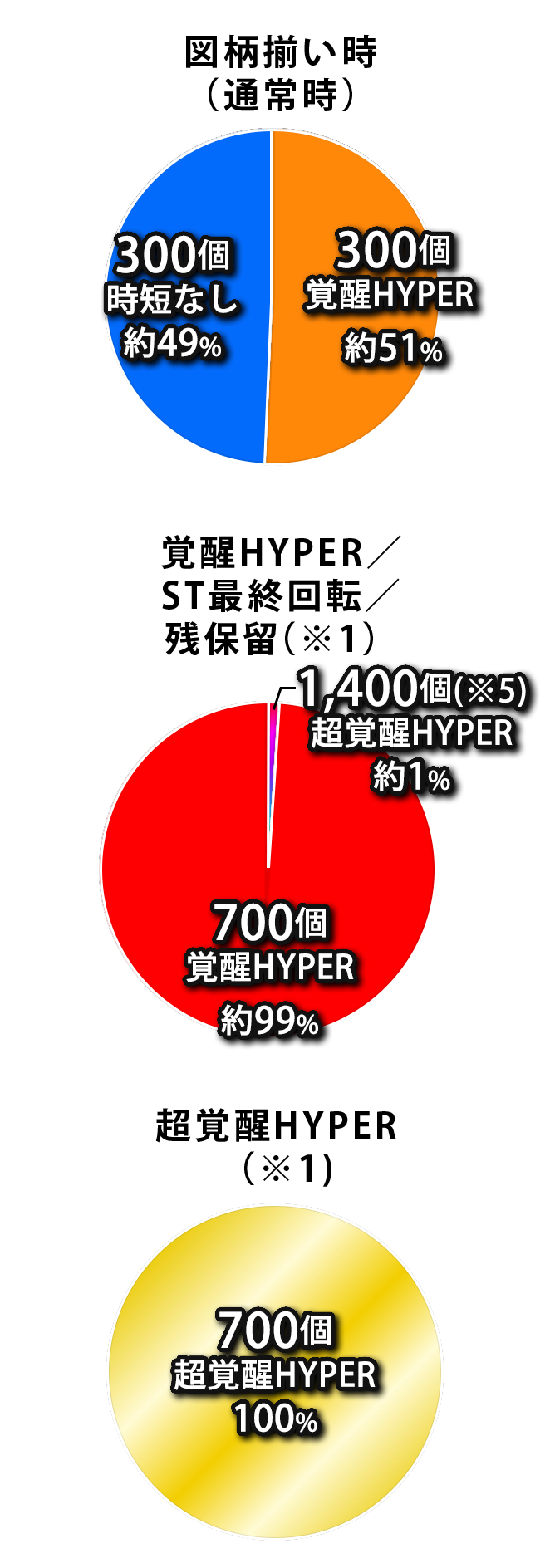 Pフィーバー機動戦士ガンダムユニコーン 再来-白き一角獣と黒き獅子