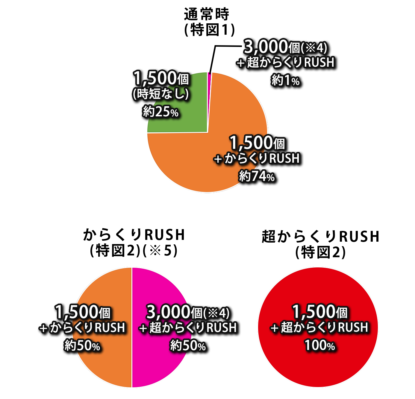 振分け画像