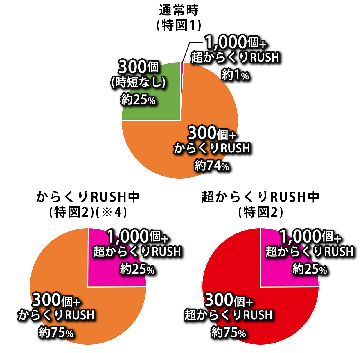 振分け画像