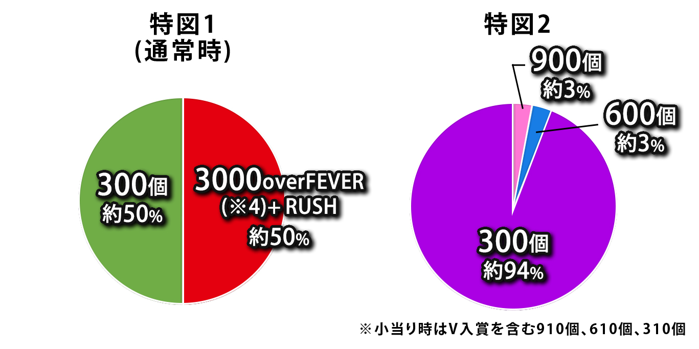 振分け画像