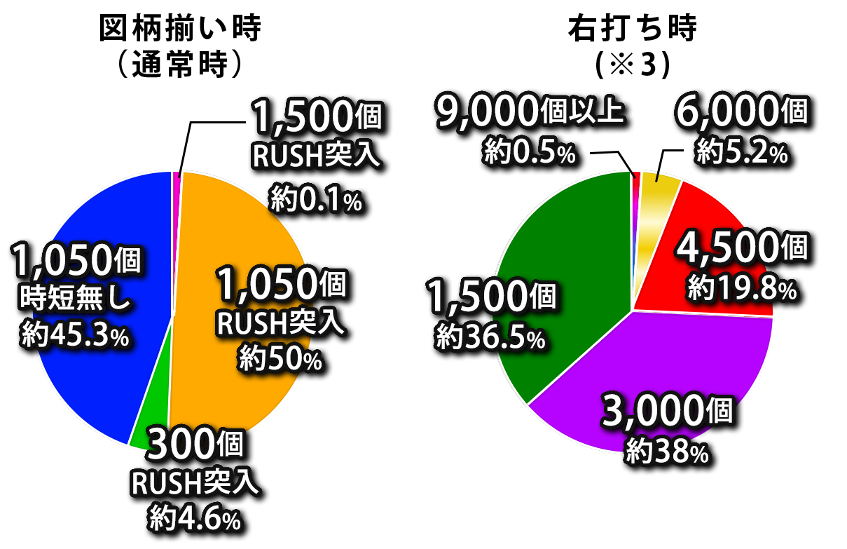 振分け画像