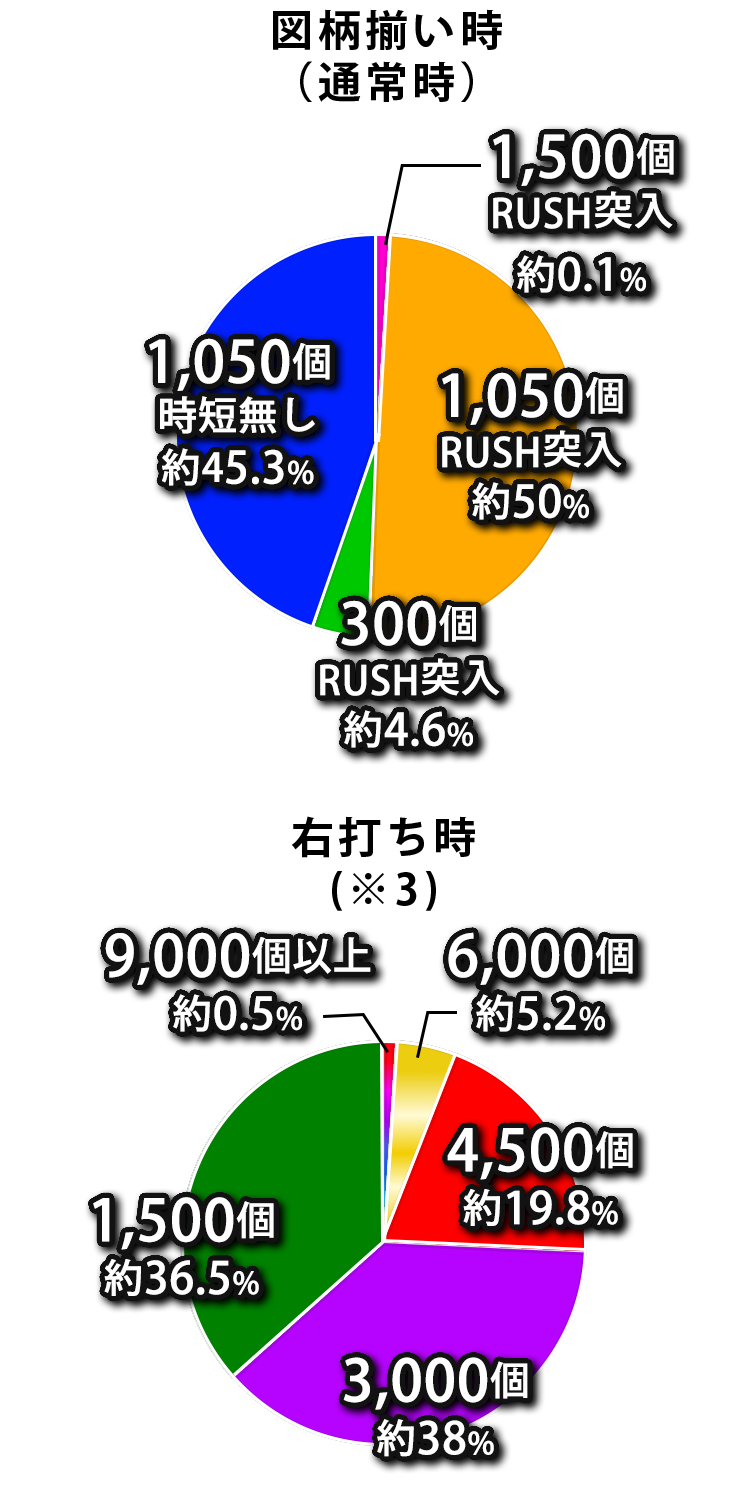 eフィーバーブルーロックスマパチ実機/簡易ユニット付き/枠色橙/家庭用電源