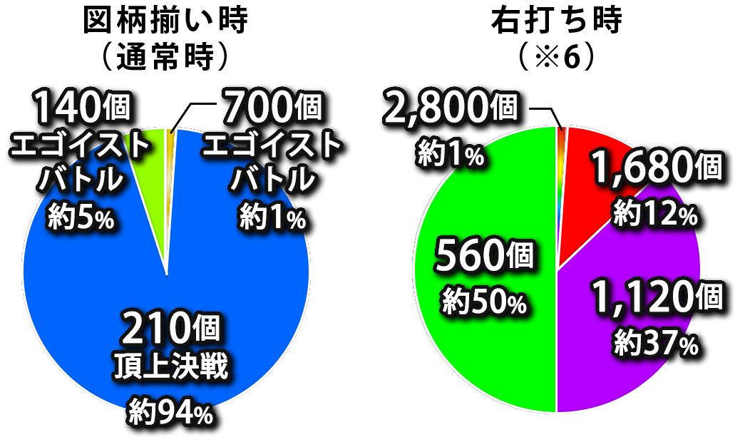 振分け画像