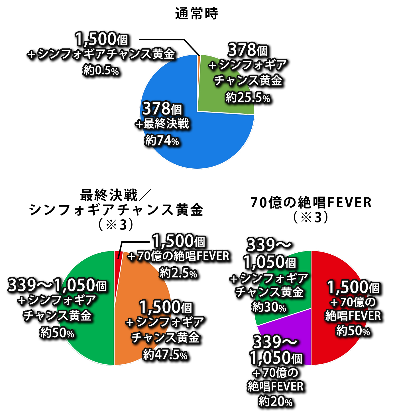 振分け画像