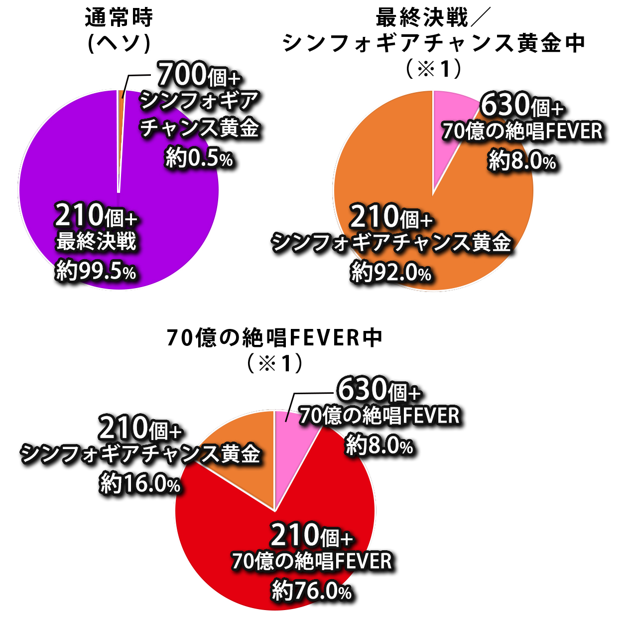 振分け画像