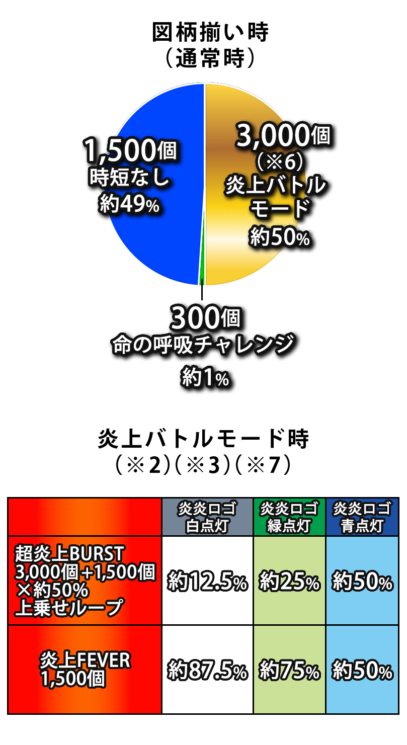 振分け画像