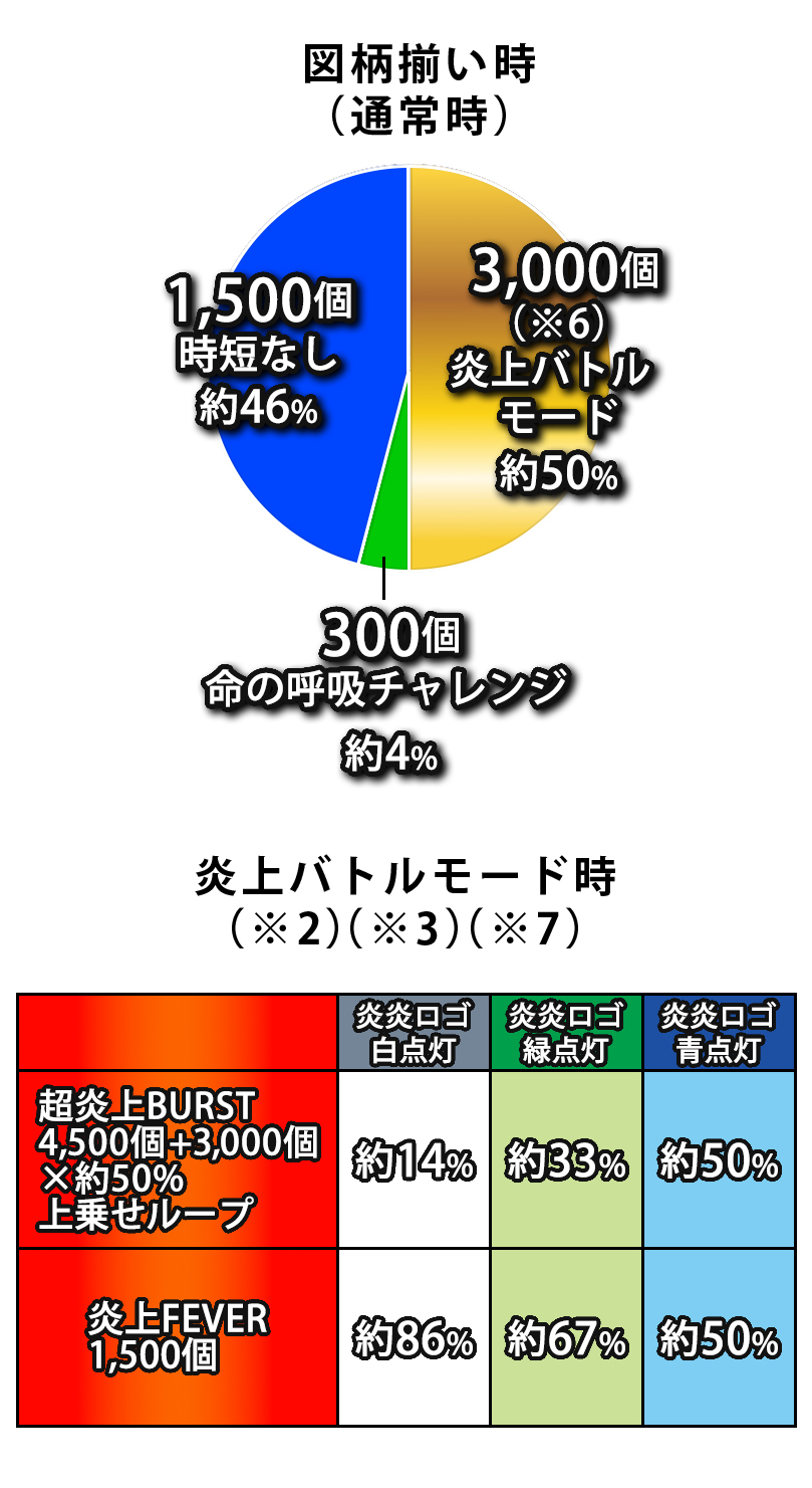 振分け画像