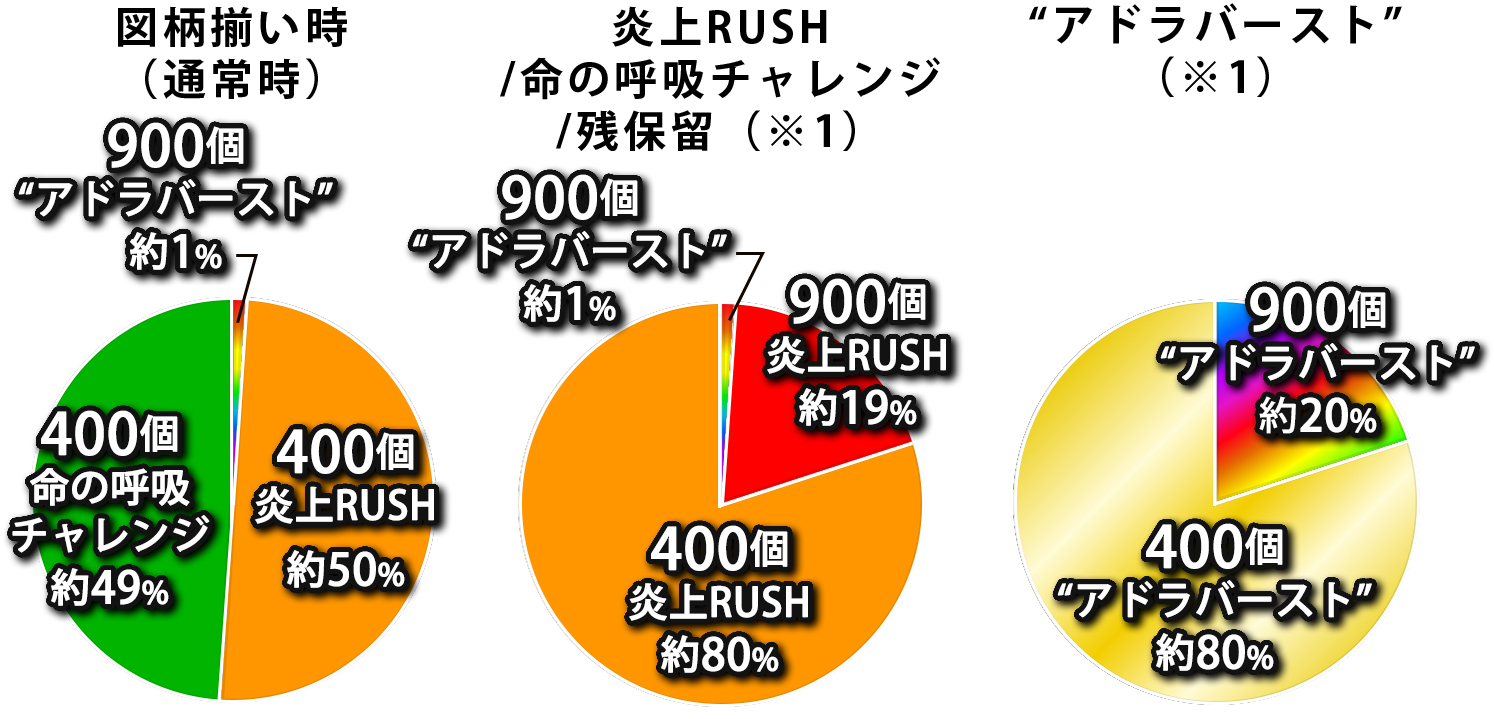 振分け画像