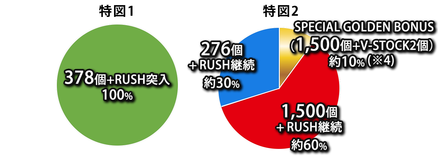 振分け画像