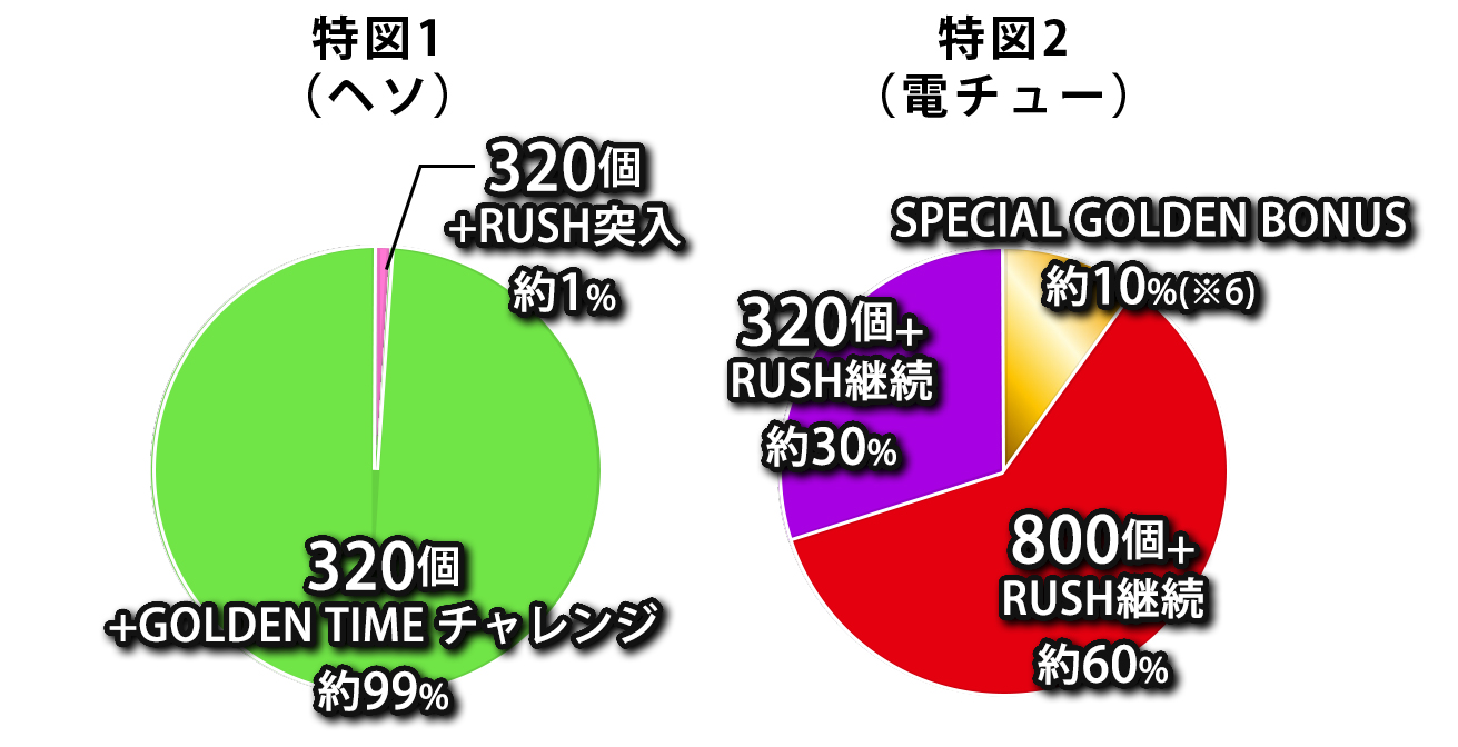 振分け画像