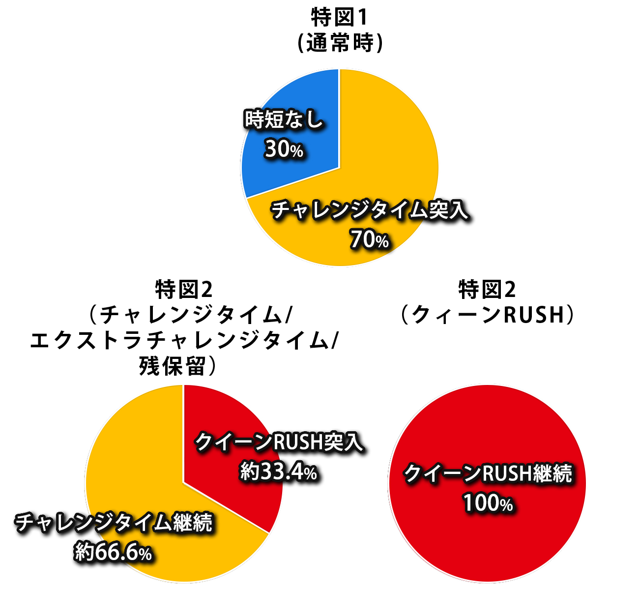 振分け画像