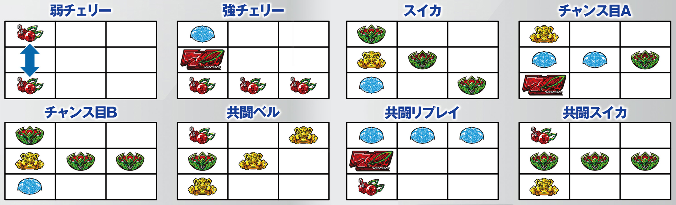 各小役の停止形