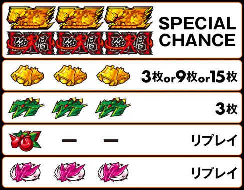 Lパチスロ 戦姫絶唱シンフォギア 正義の歌 - スペック（大当り