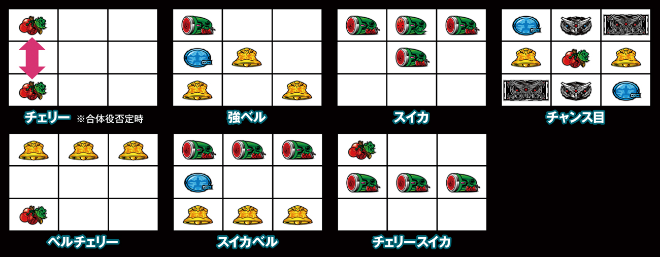 各小役の停止形