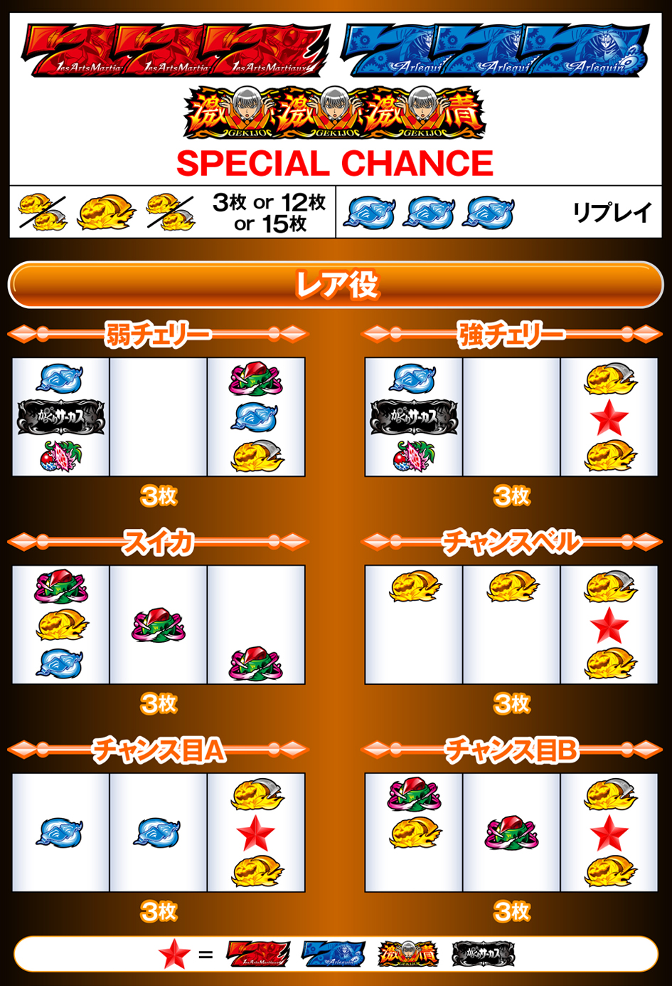 配当表
