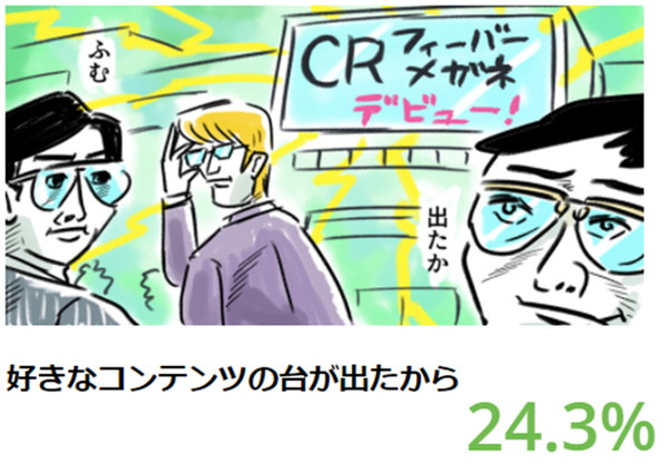 「好きなコンテンツの台が出たから」