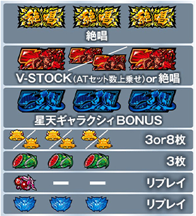 絶唱 V-STOCK(ATセット数上乗せ)or絶唱 星天ギャラクシィBONUS 3or8枚 3枚 リプレイ リプレイ