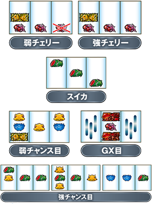 弱チェリー 強チェリー スイカ 弱チャンス目 GX目 強チャンス目