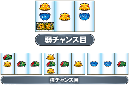 弱チャンス目・強チャンス目