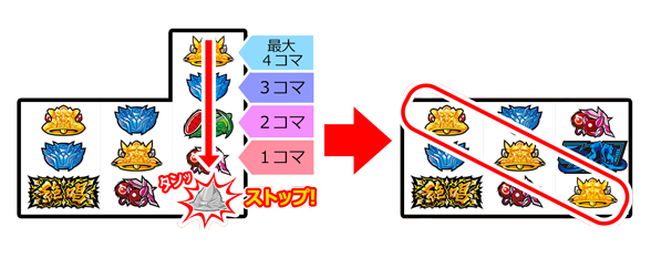 最大4コマ 3コマ 2コマ 1コマ タンッ ストップ！