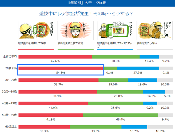 年齢別