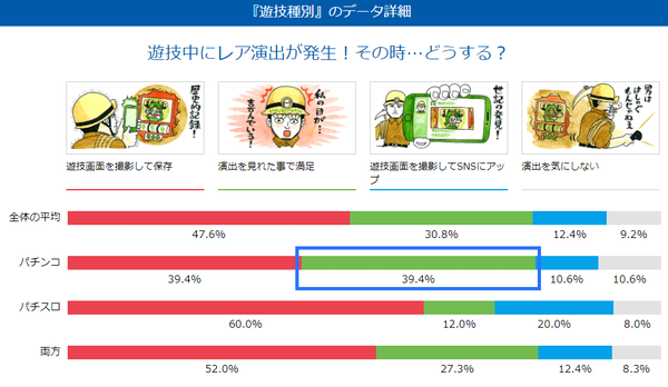 遊技種別