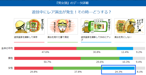 年齢別