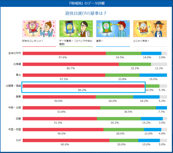 好きなコンテンツ！地域別
