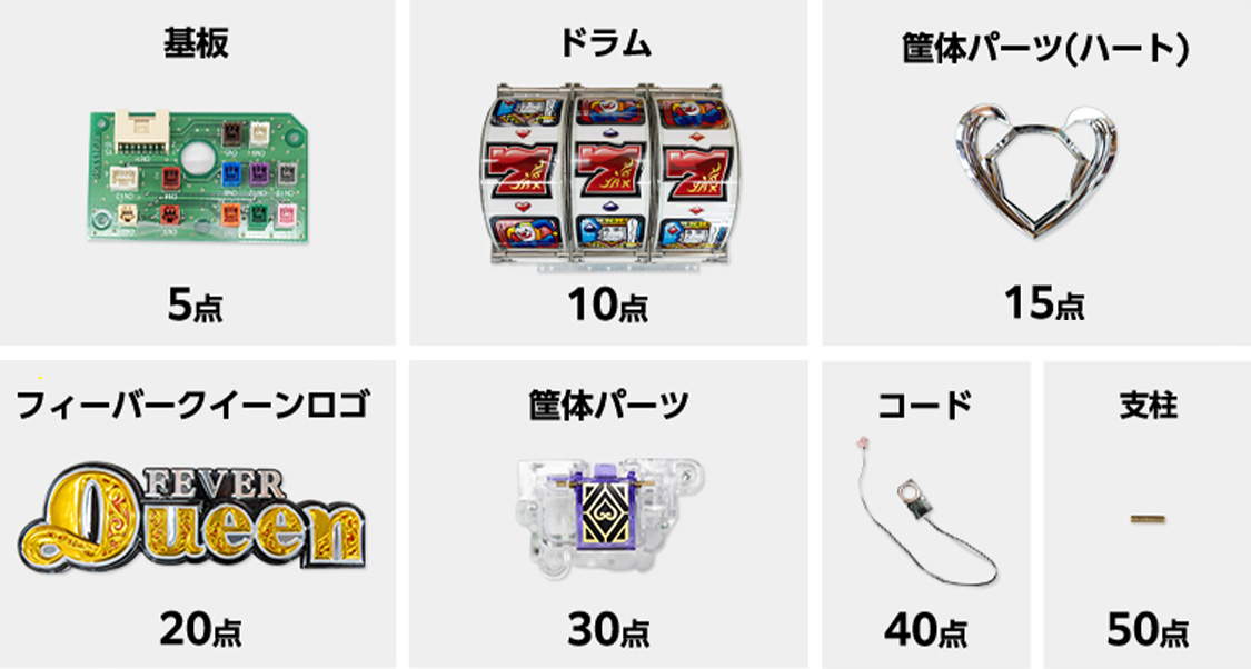 分解得点シート