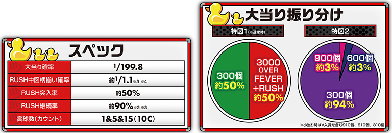 SPxSP スペック