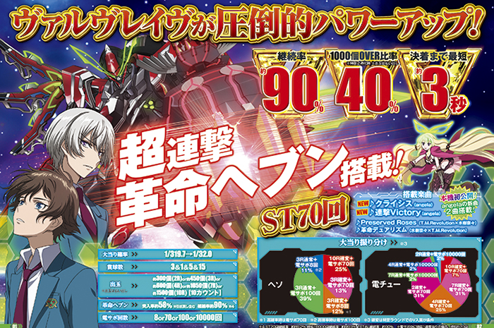 Pフィーバー革命機ヴァルヴレイヴ2 スペック