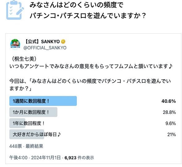 みなさんはどのくらいの頻度でパチンコ・パチスロを遊んでいますか？