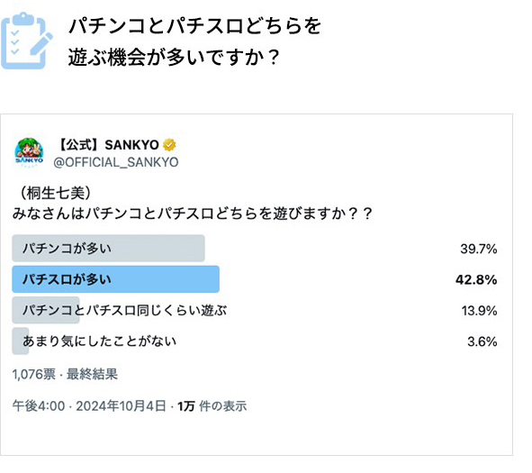 パチンコとパチスロどちらを遊ぶ機会が多いですか？