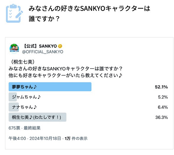 みなさんの好きなSANKYOキャラクターは誰ですか？